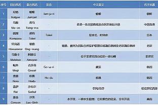 雷竞技官方专业截图4